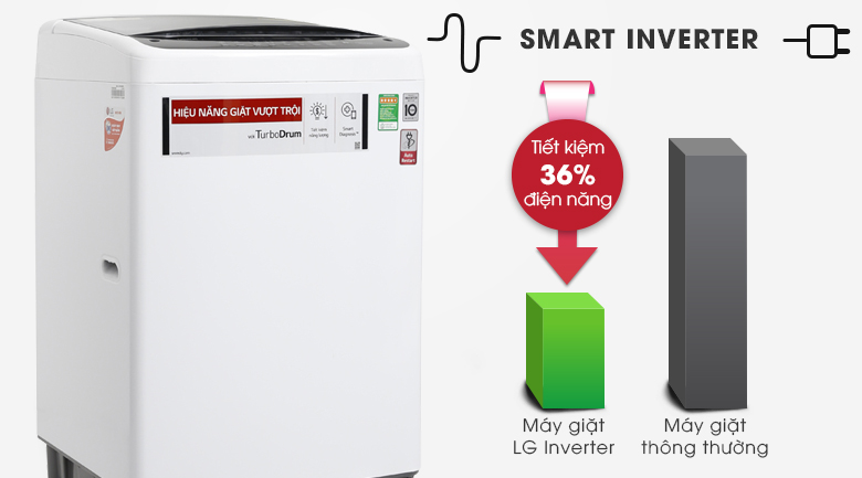 Máy giặt LG Inverter 9.5 kg T2395VS2W – Smart Inverter